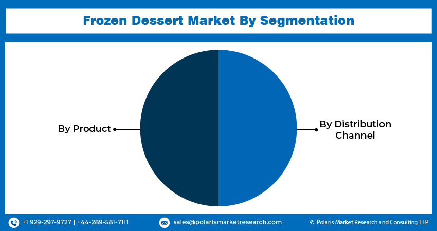 Frozen Dessert Market Seg